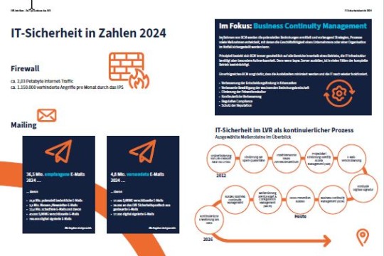 Infografik mit Zahlen zur IT-Sicherheit im LVR 
